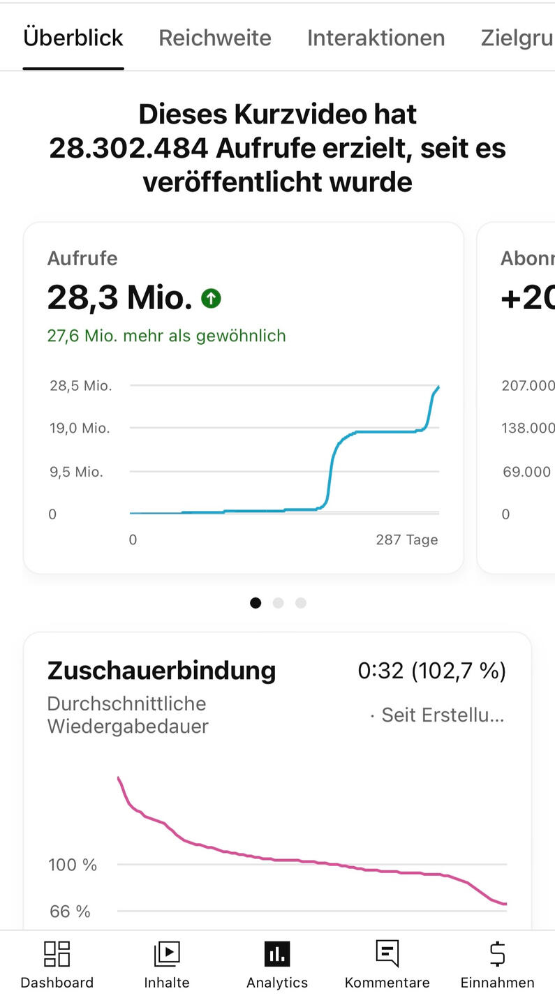 28+ Millionen Aufrufe mit einem Youtube Short