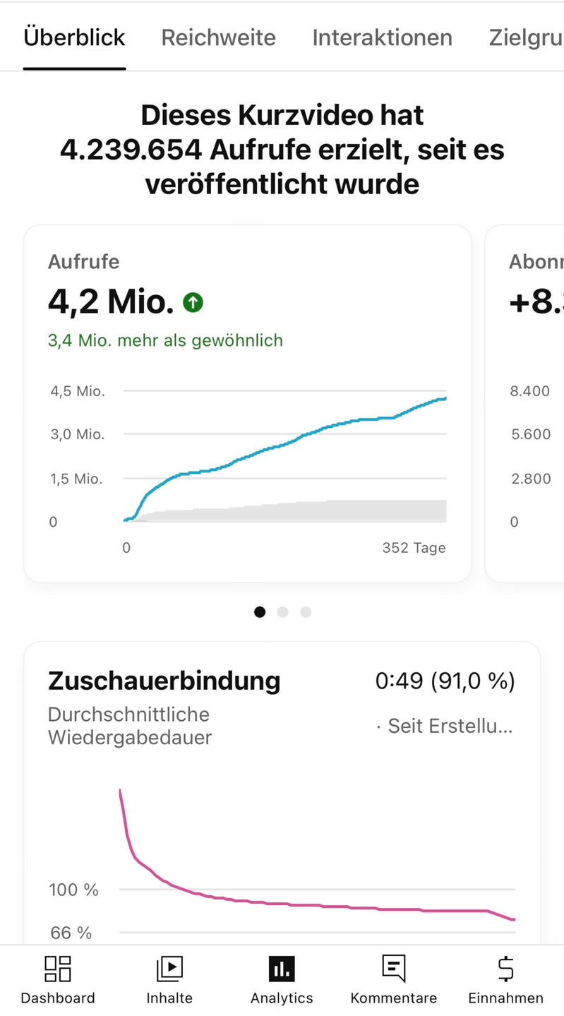 4+ Millionen Aufrufe mit einem Youtube Short